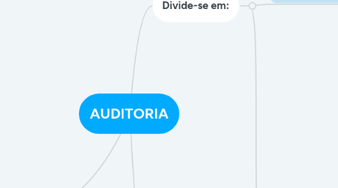 Mind Map: AUDITORIA