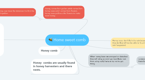 Mind Map: Home sweet comb