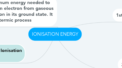 Mind Map: IONISATION ENERGY