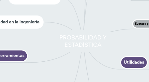 Mind Map: PROBABILIDAD Y ESTADÍSTICA