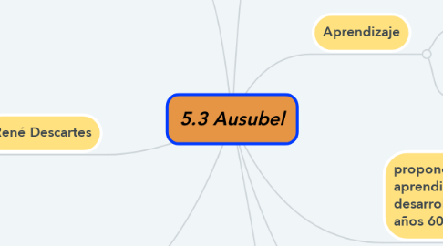 Mind Map: 5.3 Ausubel