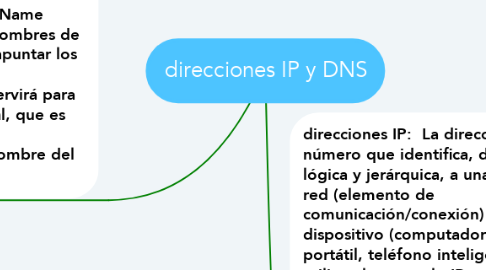 Mind Map: direcciones IP y DNS