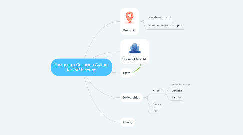 Mind Map: Kickoff Meeting