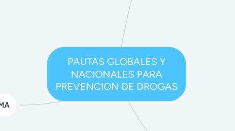 Mind Map: PAUTAS GLOBALES Y NACIONALES PARA PREVENCION DE DROGAS