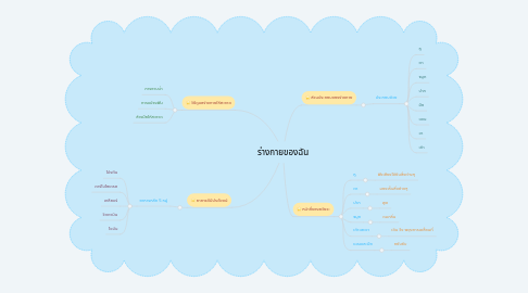 Mind Map: ร่างกายของฉัน