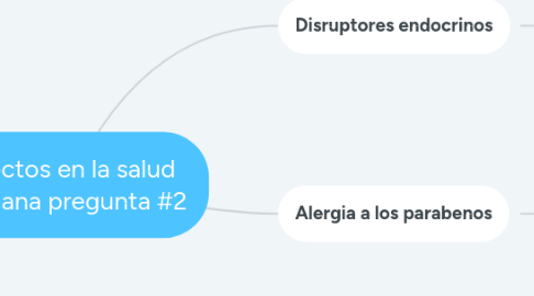 Mind Map: Efectos en la salud humana pregunta #2