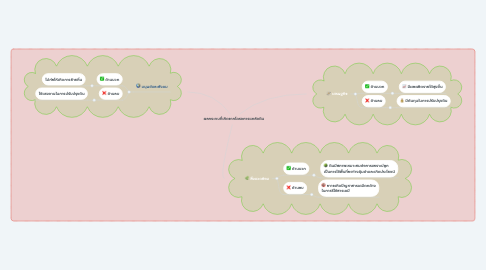 Mind Map: ผลกระทบที่เกิดจากโครงการแกล้งดิน