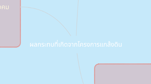 Mind Map: ผลกระทบที่เกิดจากโครงการแกล้งดิน