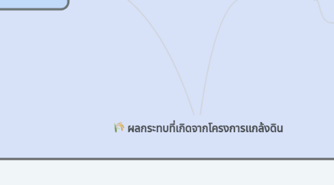 Mind Map: ผลกระทบที่เกิดจากโครงการเเกล้งดิน
