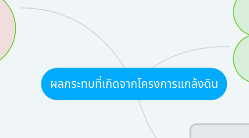 Mind Map: ผลกระทบที่เกิดจากโครงการแกล้งดิน