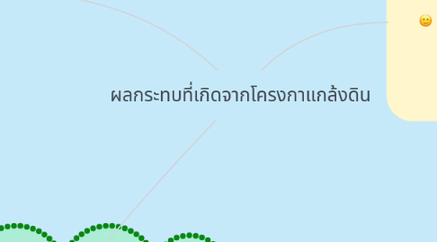 Mind Map: ผลกระทบที่เกิดจากโครงกาแกล้งดิน