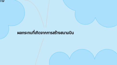 Mind Map: ผลกระทบที่เกิดจากการสร้างสนามบิน