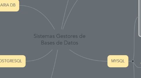 Mind Map: Sistemas Gestores de Bases de Datos