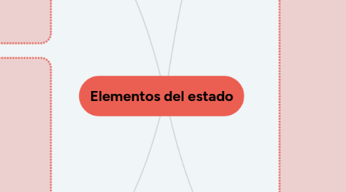 Mind Map: Elementos del estado