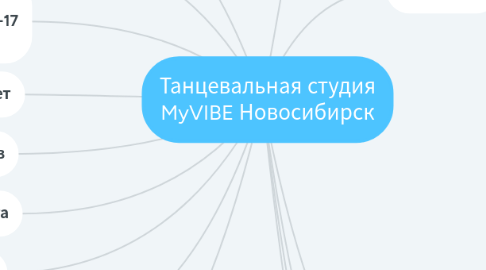 Mind Map: Танцевальная студия MyVIBE Новосибирск