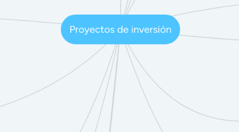 Mind Map: Proyectos de inversión