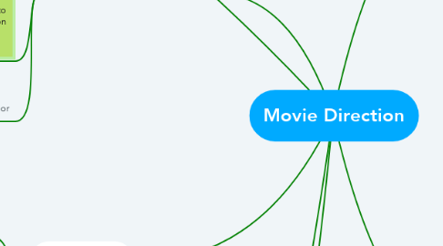 Mind Map: Movie Direction