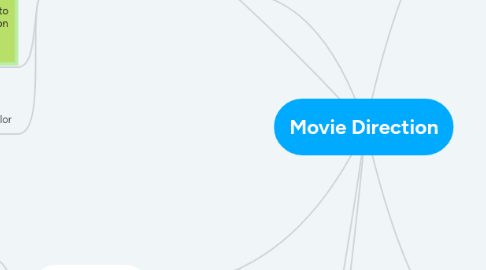 Mind Map: Movie Direction