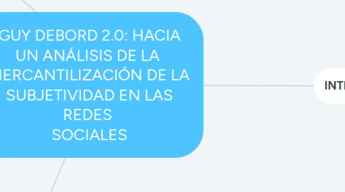 Mind Map: GUY DEBORD 2.0: HACIA UN ANÁLISIS DE LA  MERCANTILIZACIÓN DE LA SUBJETIVIDAD EN LAS REDES  SOCIALES