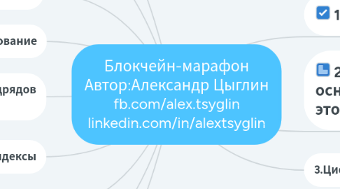 Mind Map: Блокчейн-марафон Автор:Александр Цыглин fb.com/alex.tsyglin linkedin.com/in/alextsyglin