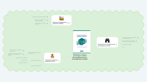 Mind Map: Monitoreo y mejora de la política social o los programas sociales