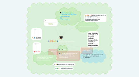 Mind Map: derivadas trigonometricas