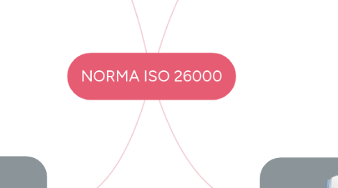 Mind Map: NORMA ISO 26000