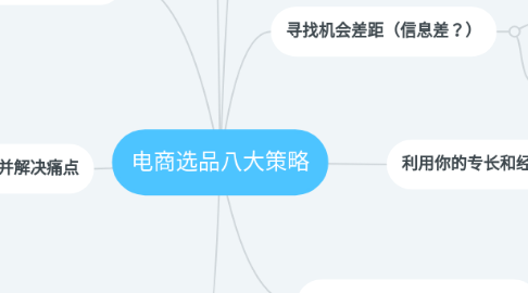 Mind Map: 电商选品八大策略