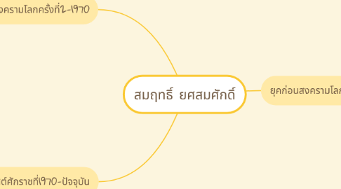 Mind Map: สมฤทธิ์ ยศสมศักดิ์