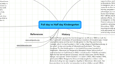 Mind Map: Full day vs Half day Kindergarten