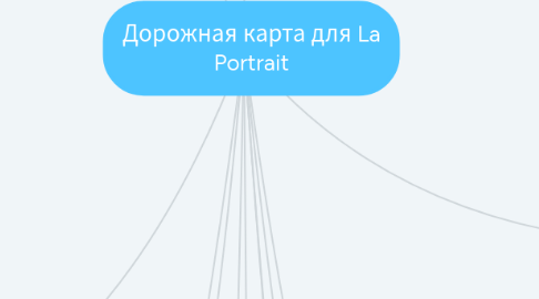 Mind Map: Дорожная карта для La Portrait