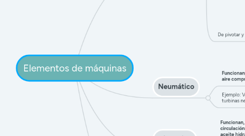 Mind Map: Elementos de máquinas