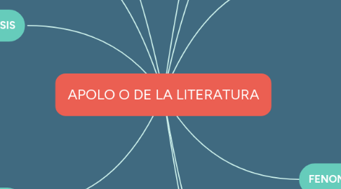 Mind Map: APOLO O DE LA LITERATURA