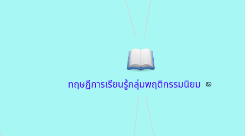 Mind Map: ทฤษฎีการเรียนรู้กลุ่มพฤติกรรมนิยม