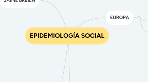 Mind Map: EPIDEMIOLOGÍA SOCIAL