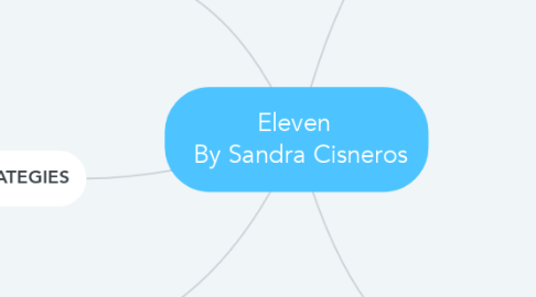 Mind Map: Eleven   By Sandra Cisneros