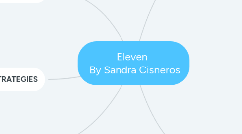 Mind Map: Eleven   By Sandra Cisneros