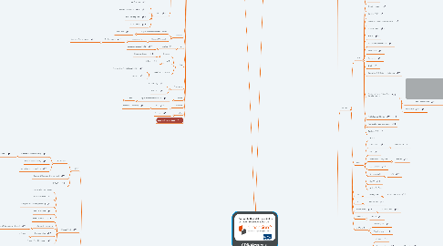 Mind Map: CDR-Akteure