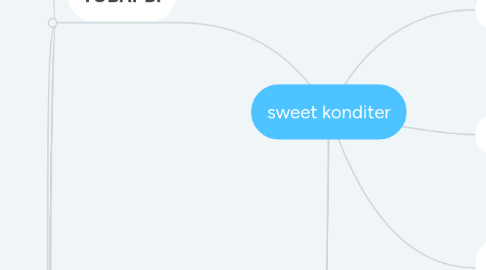 Mind Map: sweet konditer