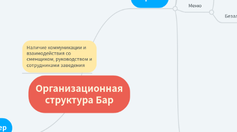 Mind Map: Организационная структура Бар