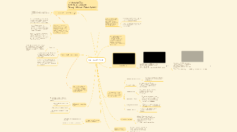 Mind Map: SOCIOLOGÍA