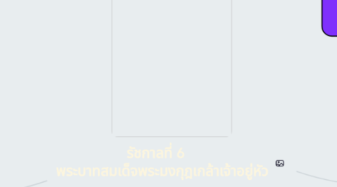 Mind Map: รัชกาลที่ 6 พระบาทสมเด็จพระมงกุฎเกล้าเจ้าอยู่หัว