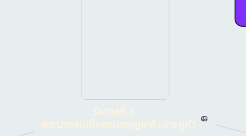 Mind Map: รัชกาลที่ 6    พระบาทสมเด็จพระมงกุฎเกล้าเจ้าอยู่หัว