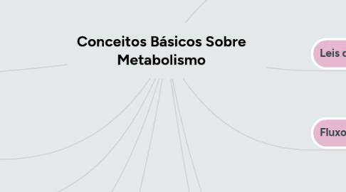 Mind Map: Conceitos Básicos Sobre Metabolismo