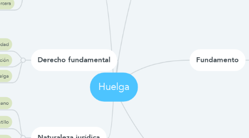Mind Map: Huelga