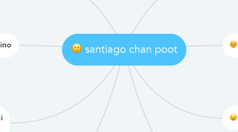 Mind Map: santiago chan poot