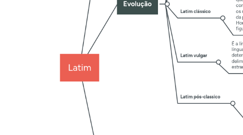 Mind Map: Latim