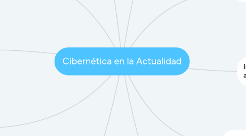 Mind Map: Cibernética en la Actualidad