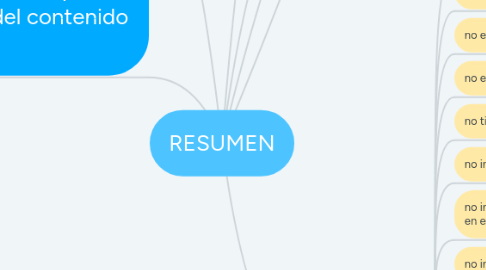 Mind Map: RESUMEN