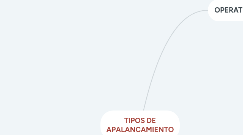 Mind Map: TIPOS DE APALANCAMIENTO